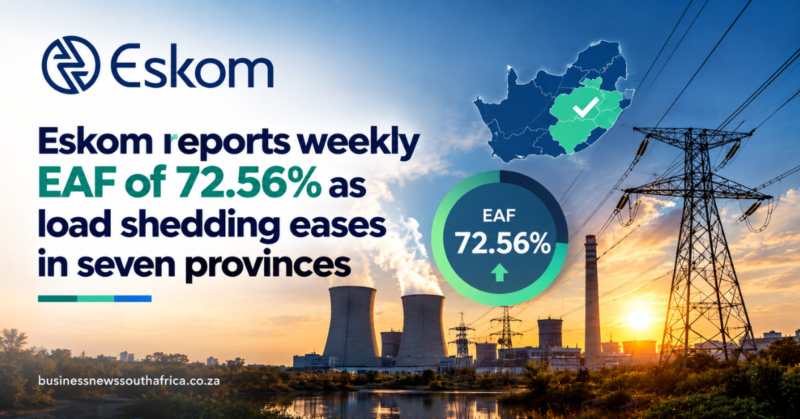 Eskom reports weekly EAF of 72.56% as load shedding eases in seven provinces