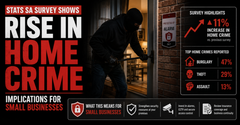 Stats SA survey shows rise in home crime, implications for small businesses