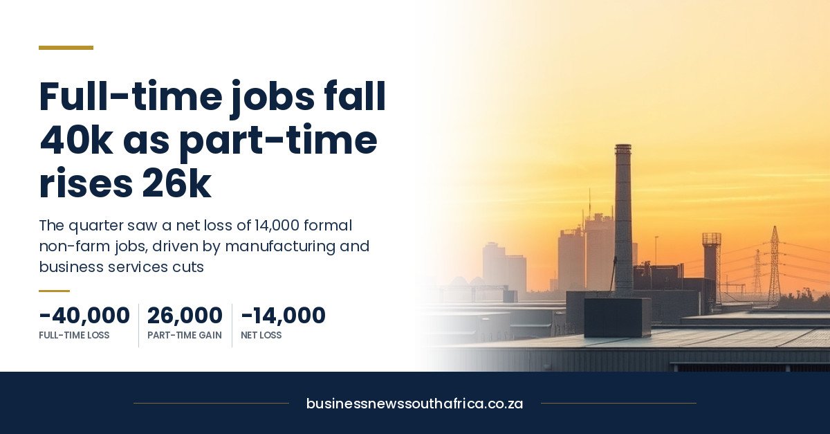 Formal employers cut 14,000 jobs in a quarter, and it is the full-time posts that are going