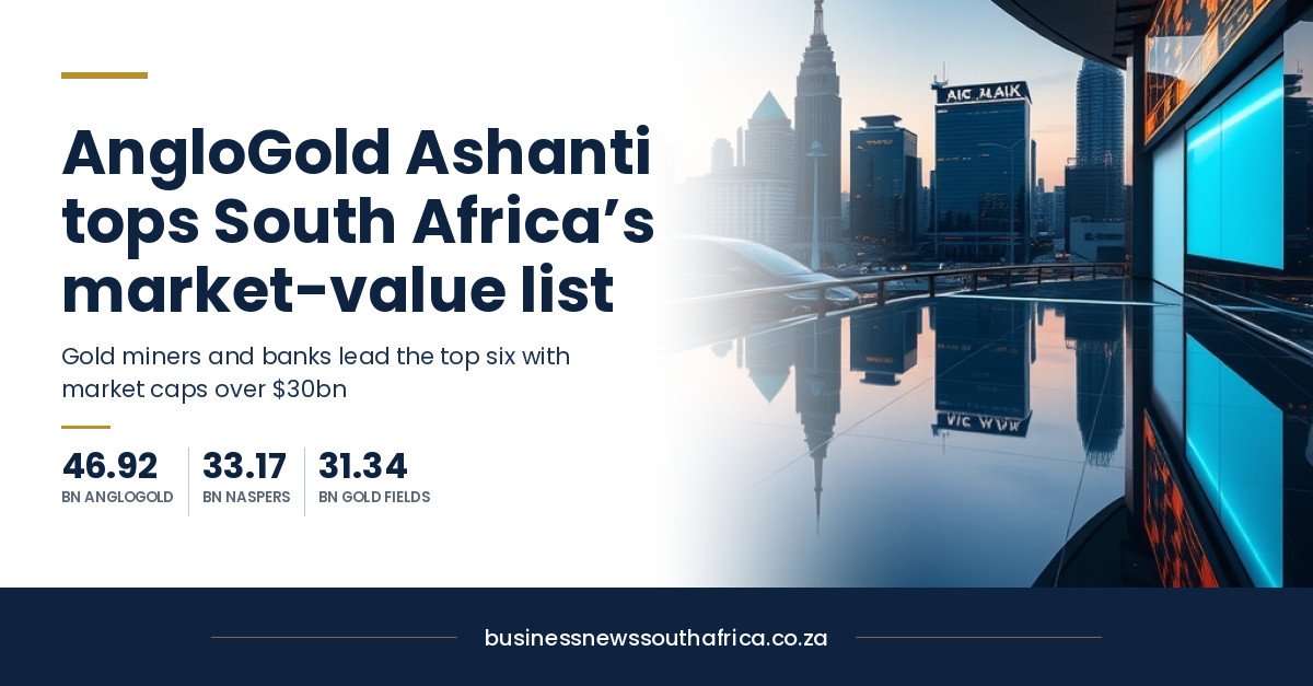 South Africa’s biggest companies by market value, ranked