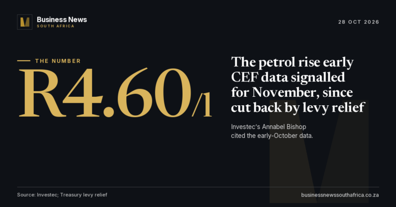 Early CEF data signalled a R4.60 petrol rise for November, since cut back by levy relief